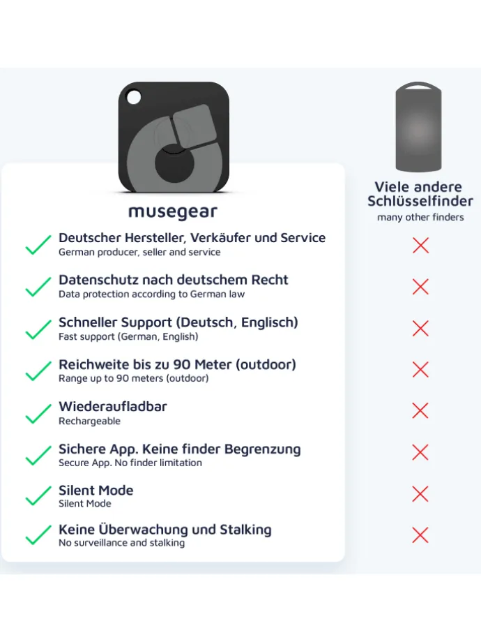 Aufladbarer Bluetooth-Schlüsselfinder "recharge" in weiß