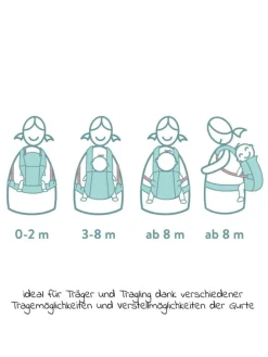 Babytrage Natural ab 3,5 -20 kg für Bauch-, in grau