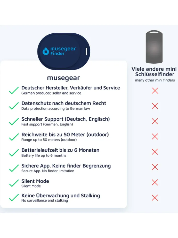 Bluetooth-Schlüsselfinder "Finder mini" in blau