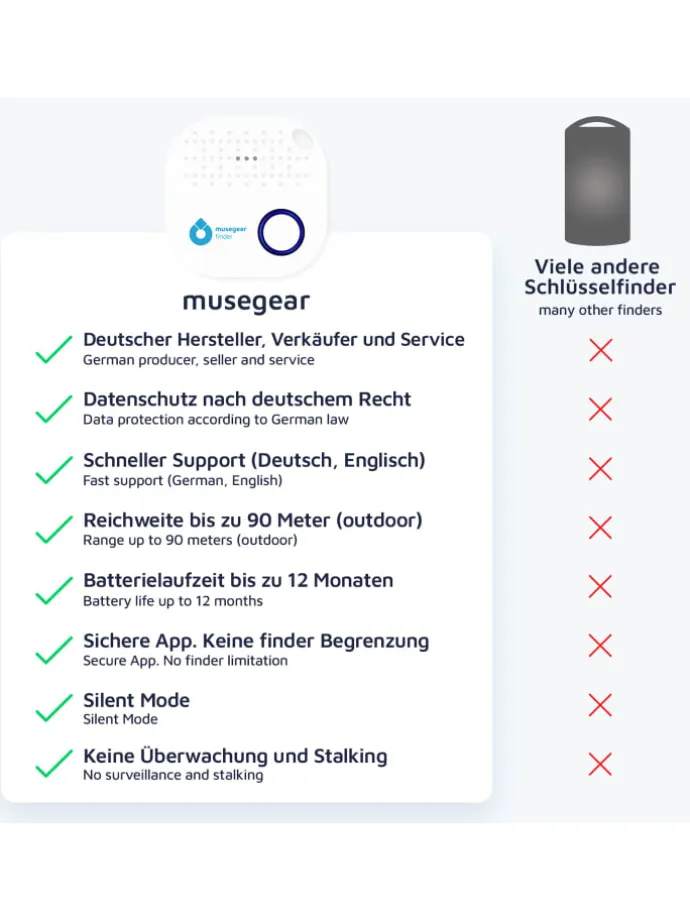Bluetooth-Schlüsselfinder "Finder 2" in weiß 3er Pack