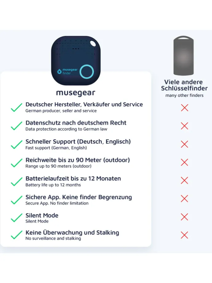 Bluetooth-Schlüsselfinder "Finder 2" in dunkelblau 2er Pack