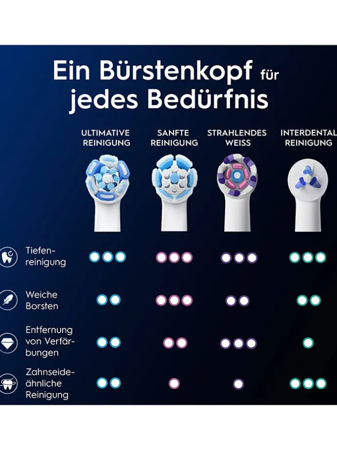 8er-Set: Ersatz-Bürstenköpfe "iO Ultimative Reinigung" in Weiß