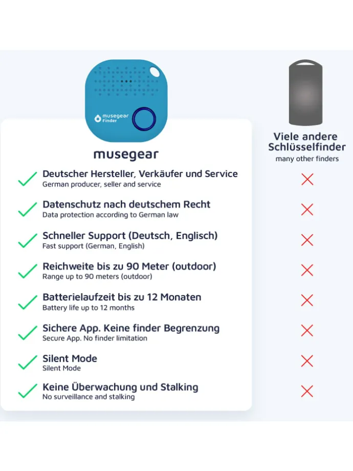 Finder Mini weiß, Finder 2 hellblau, Finder 2 in Ledertasche Bordeaux