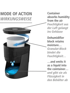 Luftentfeuchter 