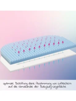 Matratze Medicot Wave für Beistellbett Maxi, in blau