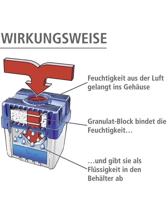 Raumentfeuchter "Feuchtigkeitskiller" in Blau/ Weiß