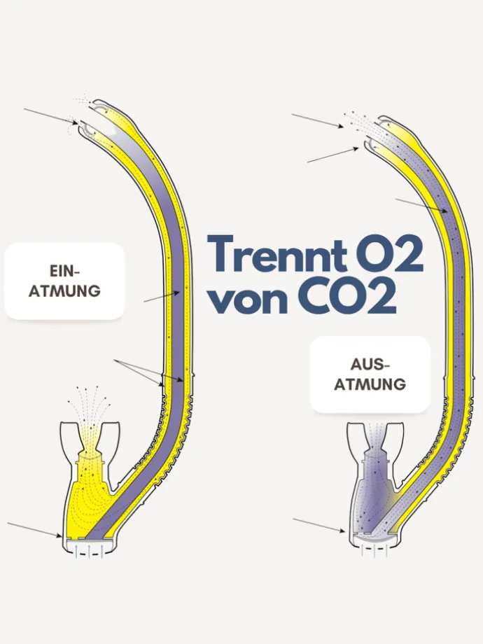 Schnorchel Ventilschnorchel Tauchen Kapitol Reef Profiqualität blau