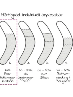 Stillkissen Das Komfort - Mikroperlen-Füllung in weiss