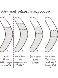 Stillkissen Das Original - Mikroperlen-Füllung in weiss
