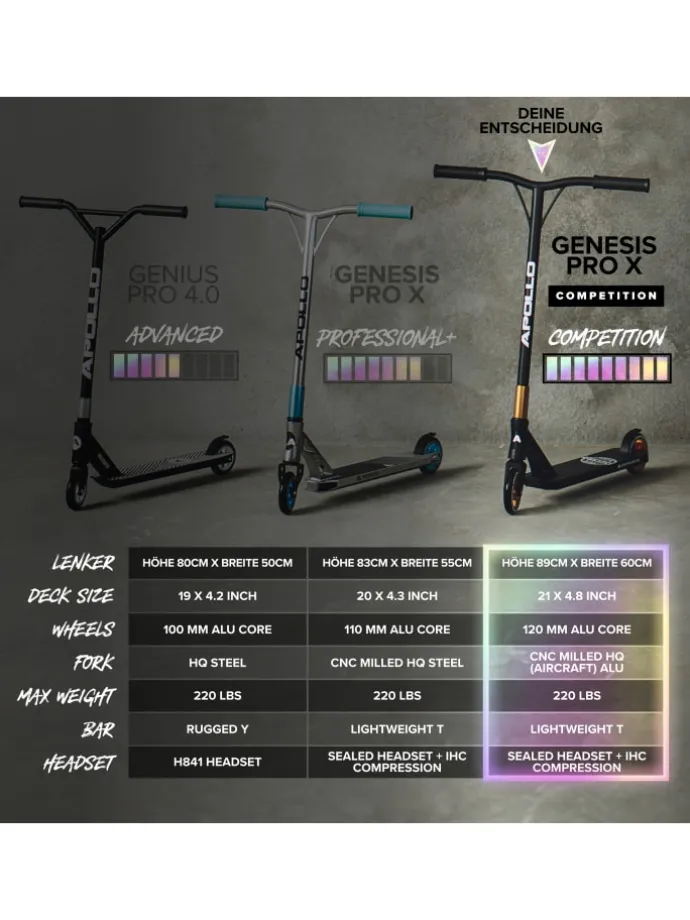 Stunt Scooter " Genesis Pro X Competition - Rainbow " in rainbow