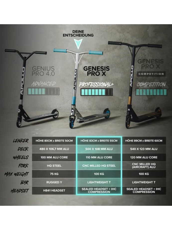 Stunt Scooter " Genesis Pro X - Türkis/Gold " in türkis/gold